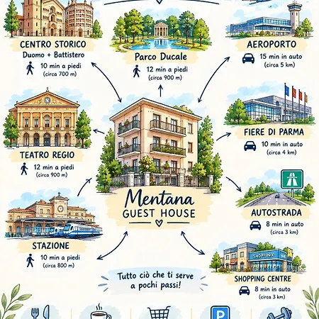 Pensión Mentana Parma